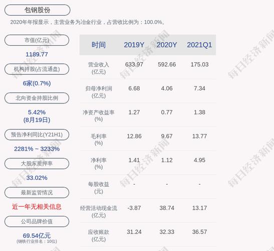 包鋼股份股票會(huì)退市嗎，包鋼股份股吧怎么樣